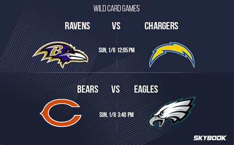 wild card nfc 2019|nfl wild card today.